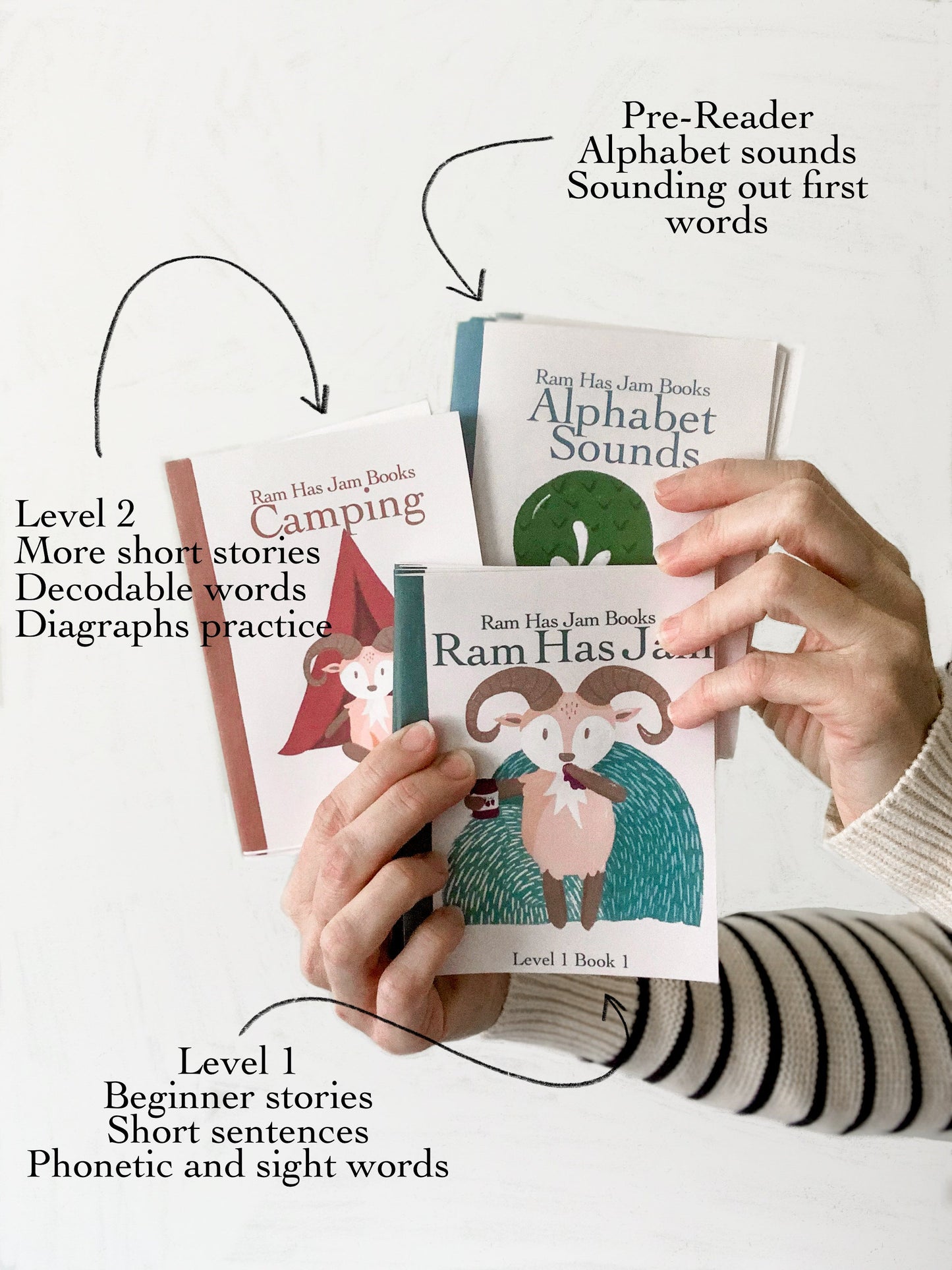 BUNDLE - Ram Has Jam Beginner Reader Books -Three set Bundle - 22 books total