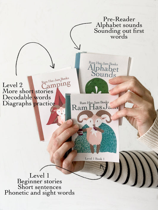 BUNDLE - Ram Has Jam Beginner Reader Books -Three set Bundle - 22 books total